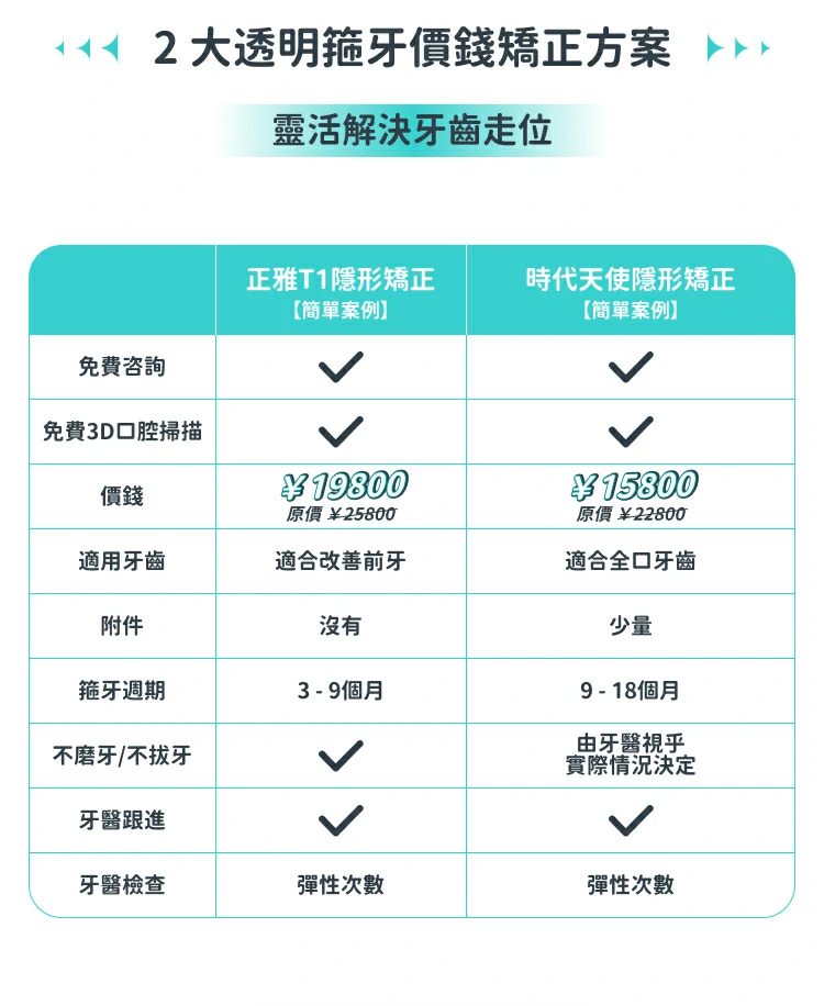 格伦菲尔口腔