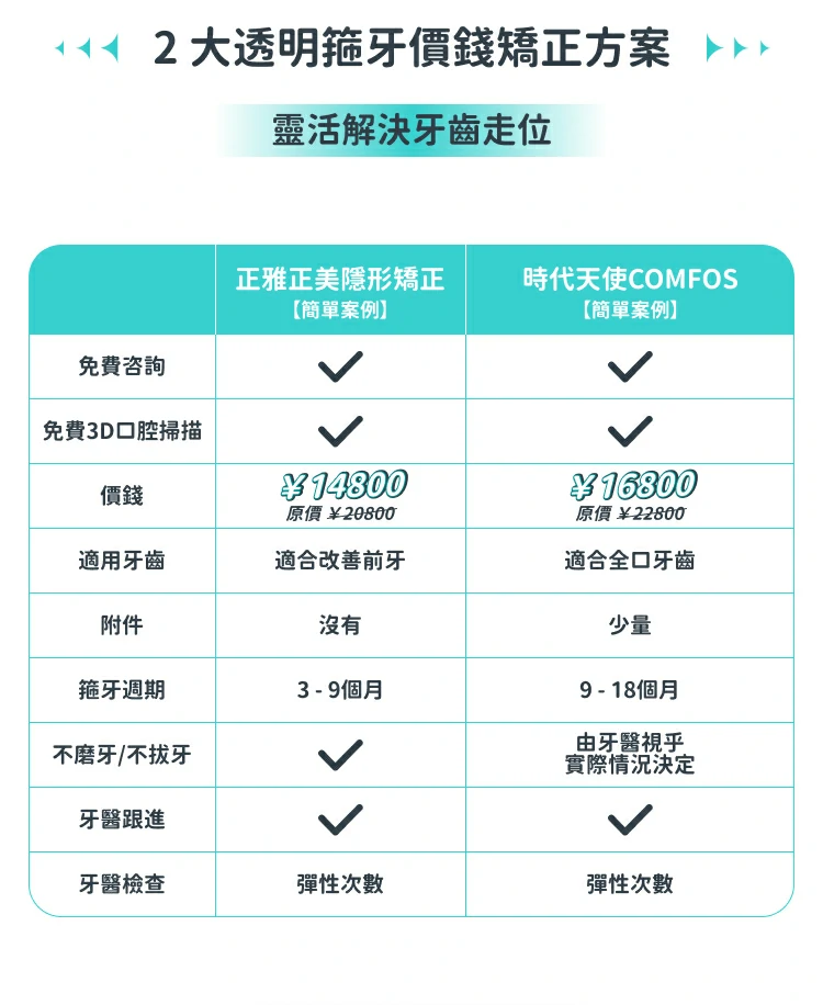 格伦菲尔口腔
