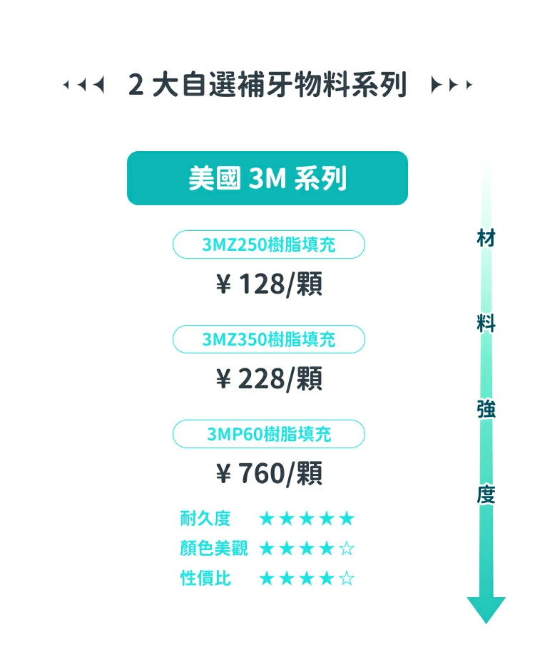 格伦菲尔口腔