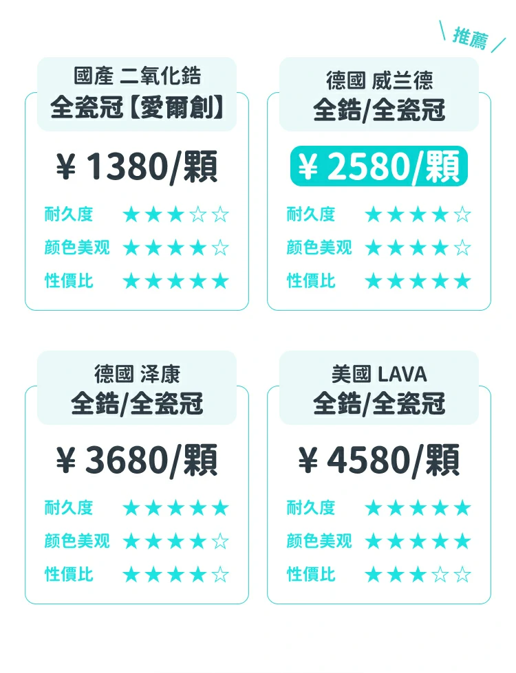 格伦菲尔口腔