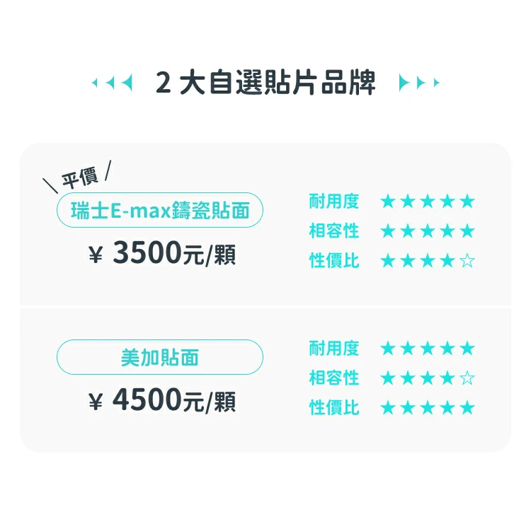 格伦菲尔口腔
