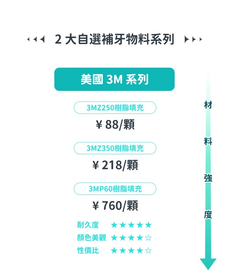 格伦菲尔口腔