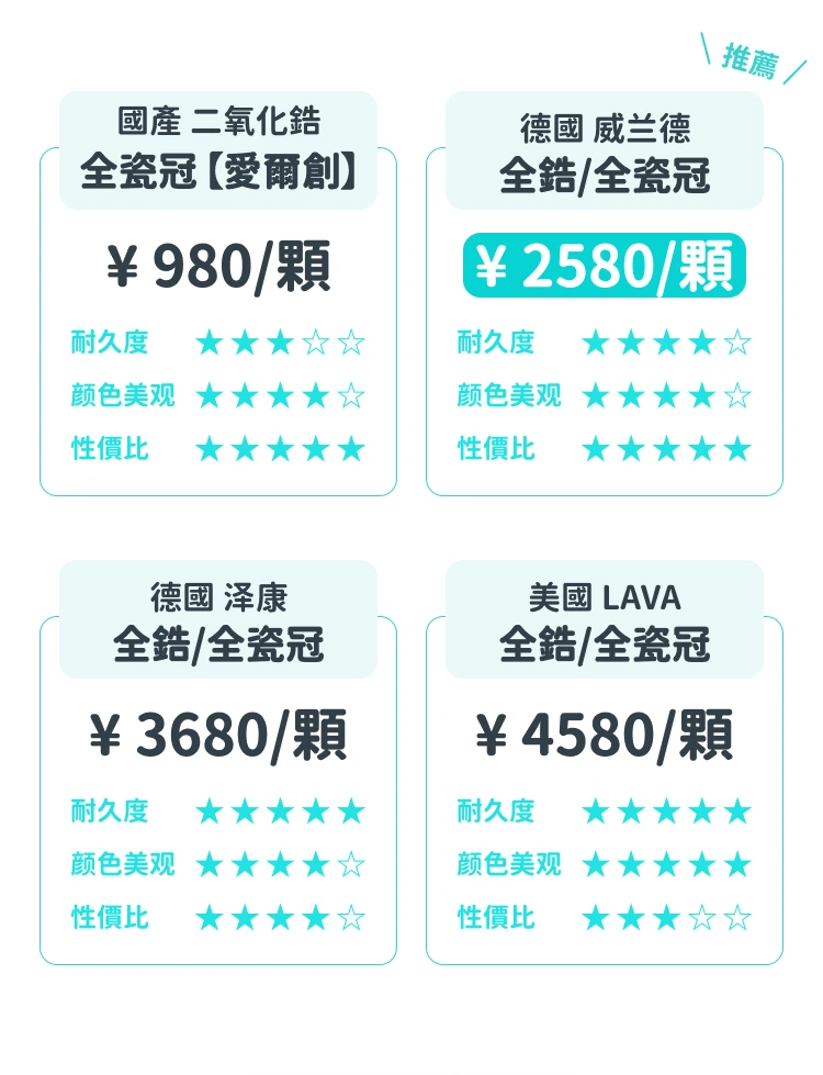 格伦菲尔口腔