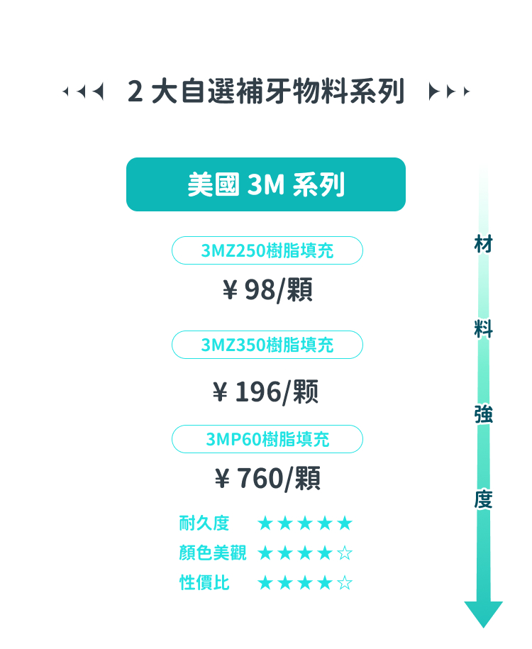 格伦菲尔口腔