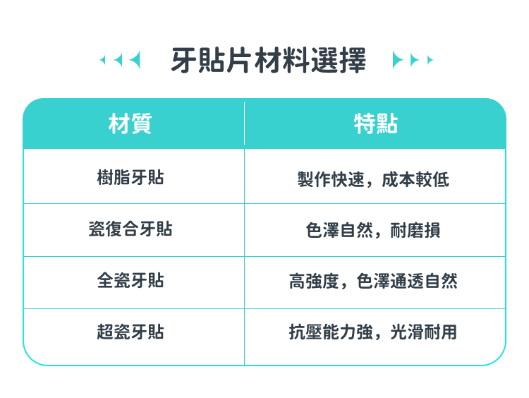 格伦菲尔口腔