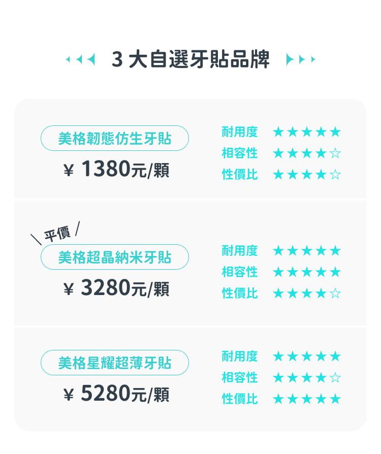 格伦菲尔口腔