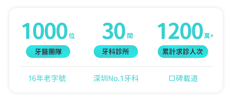 格伦菲尔口腔